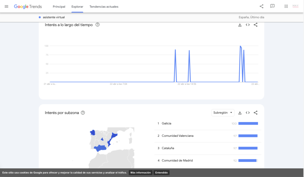 google trends